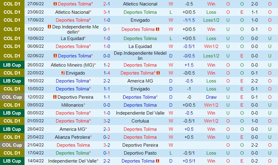 Nhận định bóng đá Tolima vs Flamengo 7h30 ngày 306 (Copa Libertadores 2022) 2
