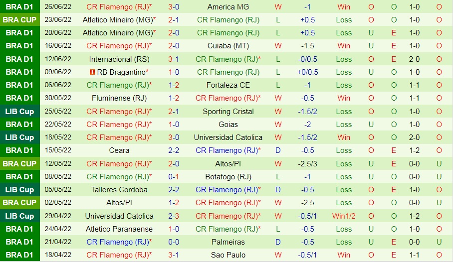 Nhận định bóng đá Tolima vs Flamengo 7h30 ngày 306 (Copa Libertadores 2022) 3