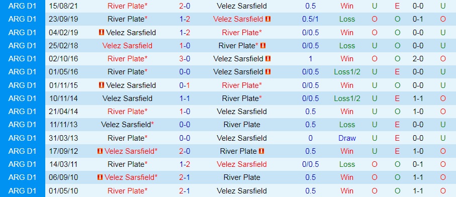 Nhận định Velez Sarsfield vs River Plate 7h30 ngày 306 (Copa Libertadores 2022) 2