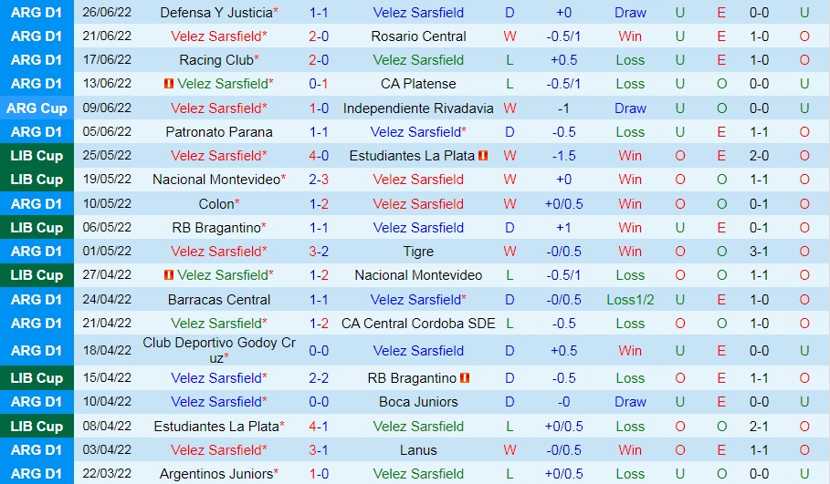 Nhận định Velez Sarsfield vs River Plate 7h30 ngày 306 (Copa Libertadores 2022) 3