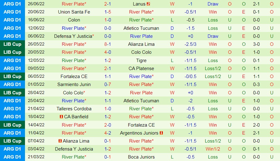 Nhận định Velez Sarsfield vs River Plate 7h30 ngày 306 (Copa Libertadores 2022) 4