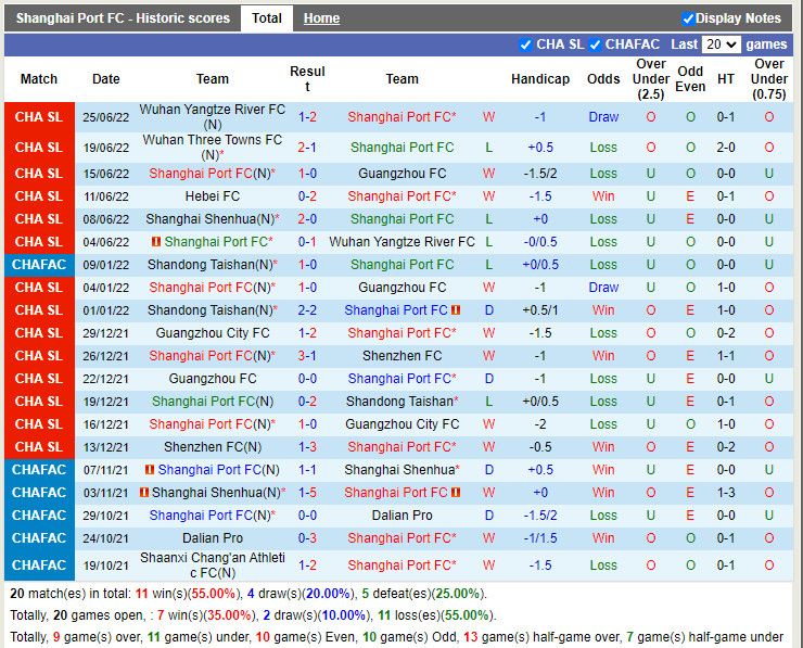 Nhận định Shanghai Port vs Shanghai Shenhua 14h30 ngày 296 (VĐQG Trung Quốc 2022) 3