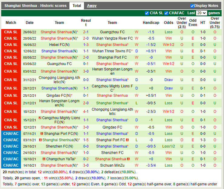 Nhận định Shanghai Port vs Shanghai Shenhua 14h30 ngày 296 (VĐQG Trung Quốc 2022) 4