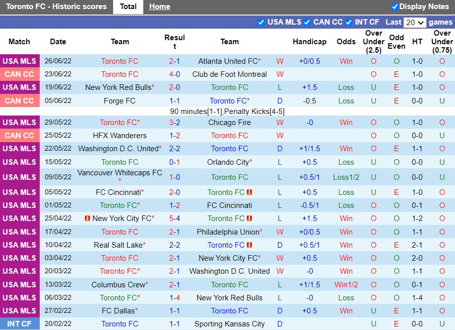 Nhận định Toronto vs Columbus Crew 6h30 ngày 306 (Nhà Nghề Mỹ 2022) 3 Nhận định Toronto vs Columbus Crew 6h30 ngày 306 (Nhà Nghề Mỹ 2022) 3