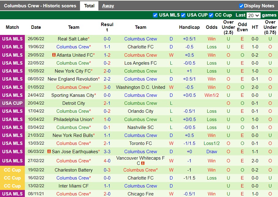 Nhận định Toronto vs Columbus Crew 6h30 ngày 306 (Nhà Nghề Mỹ 2022) 4 Nhận định Toronto vs Columbus Crew 6h30 ngày 306 (Nhà Nghề Mỹ 2022) 4