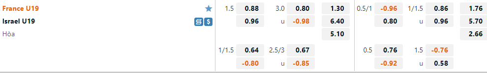 U19 Phap vs U19 Israel