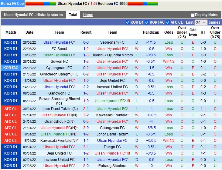 Nhận định Ulsan Hyundai vs Bucheon 17h00 ngày 296 (Cúp QG Hàn Quốc 2022) 2
