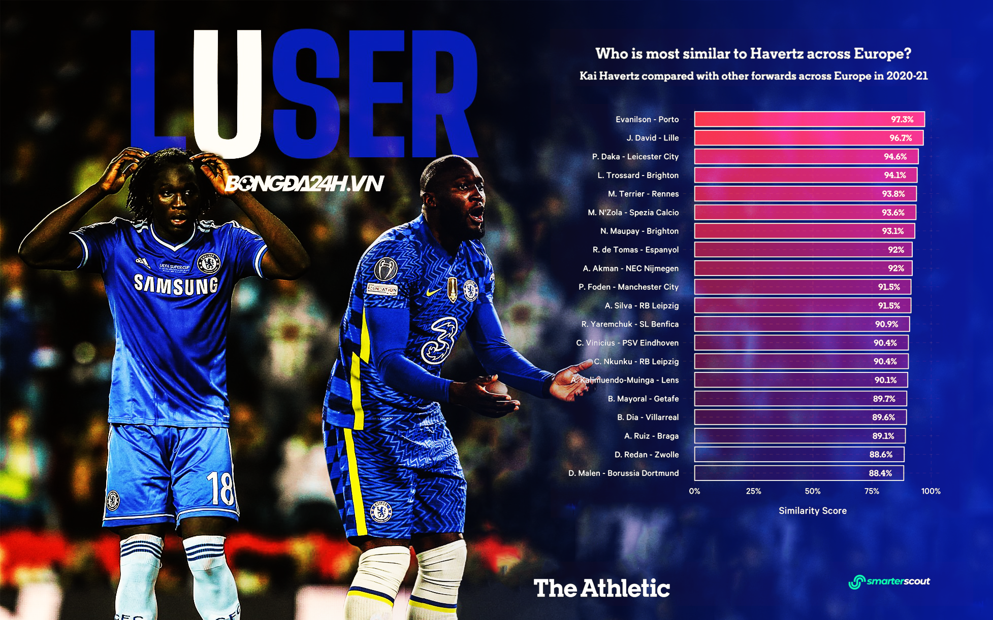 Ai co the thay the Lukaku