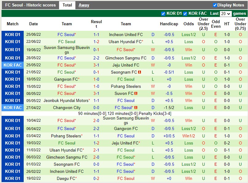 Nhận định Busan Transport vs Seoul 17h00 ngày 296 (Cúp QG Hàn Quốc 2022) 4