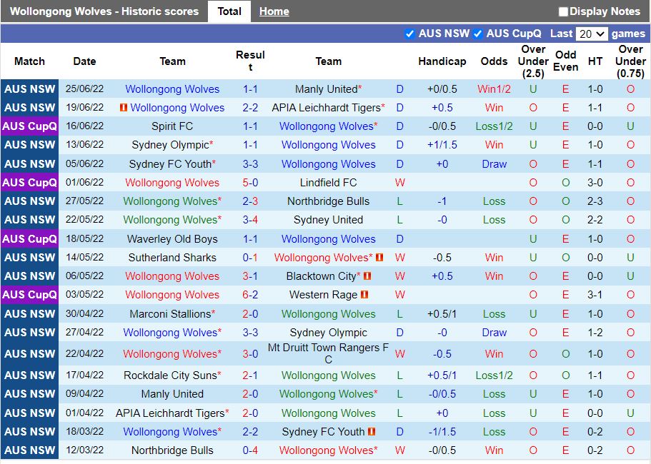 Nhận định Wollongong Wolves vs Rockdale City Suns 16h30 ngày 17 (VĐ bang New South Wales 2022) 3