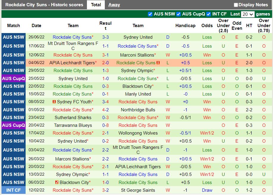 Nhận định Wollongong Wolves vs Rockdale City Suns 16h30 ngày 17 (VĐ bang New South Wales 2022) 4
