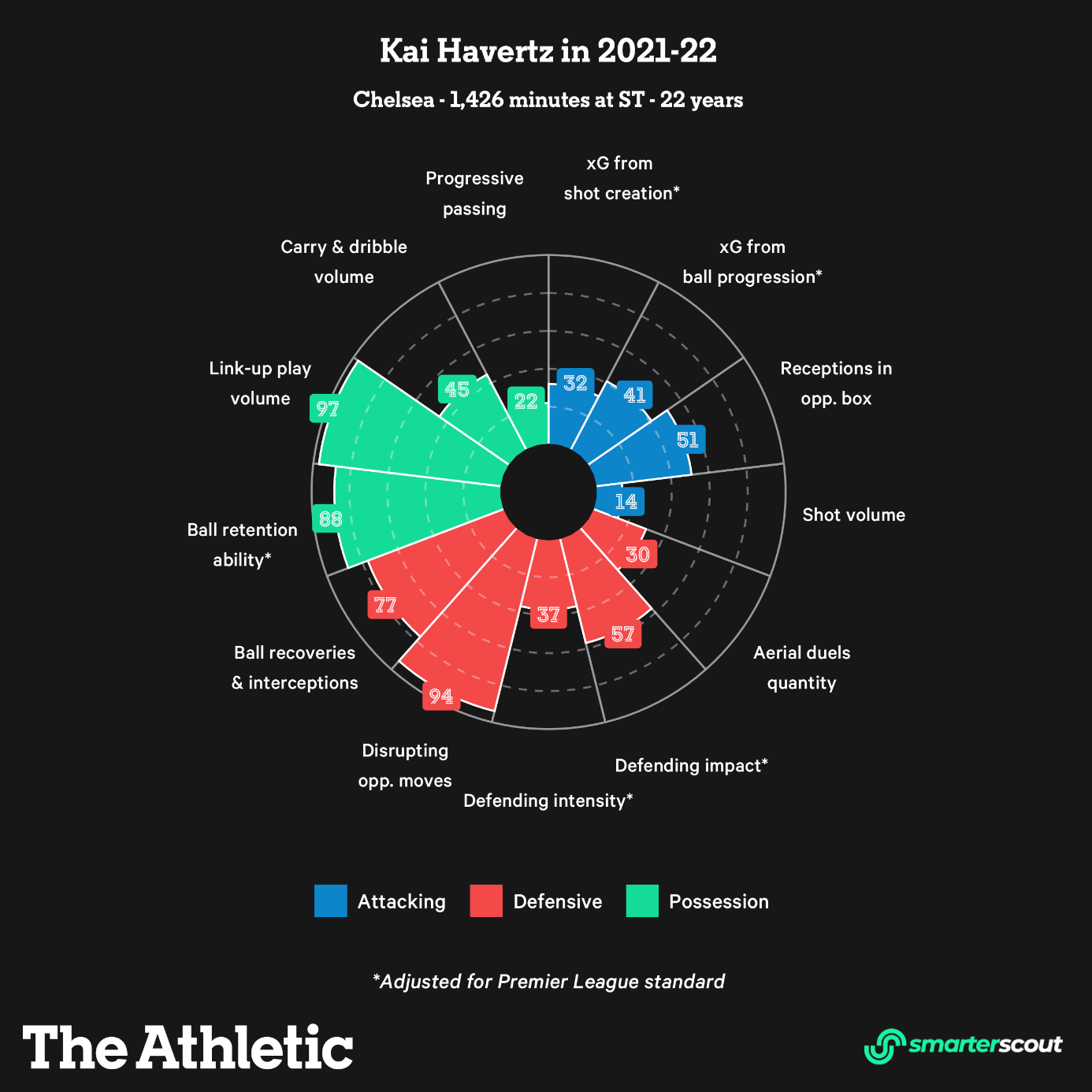 Ai có thể thay thế Lukaku ở Chelsea 1