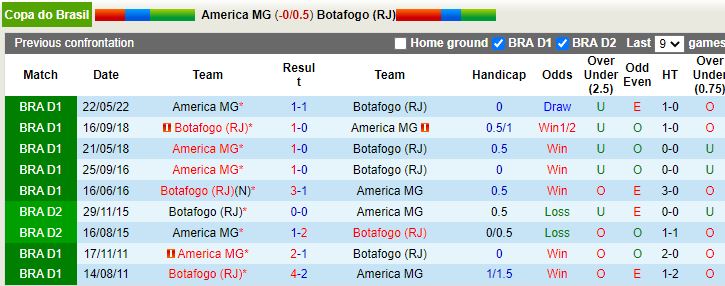 Nhận định America Mineiro vs Botafogo 5h00 ngày 17 (Cúp QG Brazil 2022) 2