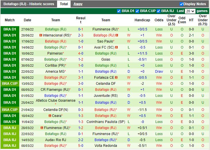Nhận định America Mineiro vs Botafogo 5h00 ngày 17 (Cúp QG Brazil 2022) 4