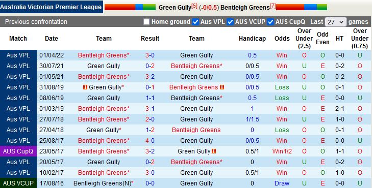 Nhận định Green Gully Cavaliers vs Bentleigh Greens 17h00 ngày 17 (VĐ bang Victoria 2022) 2