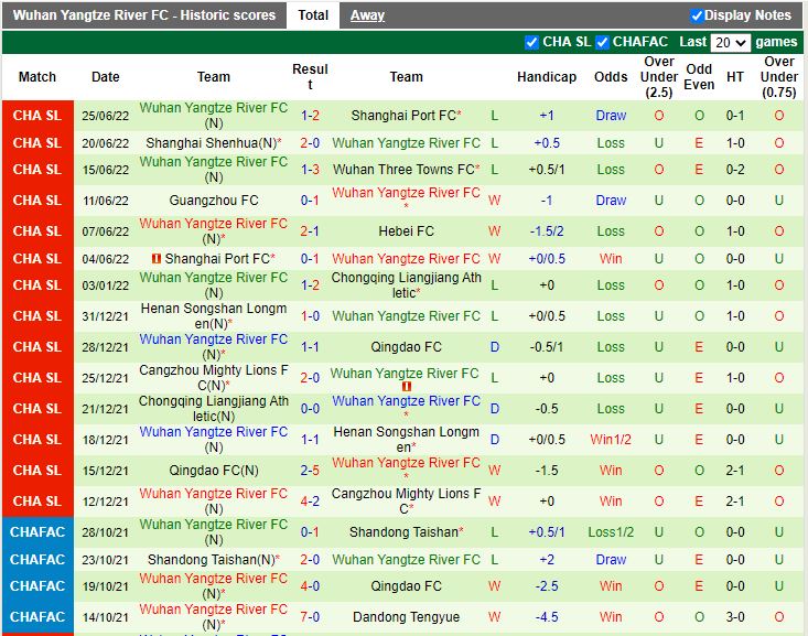 Nhận định Hebei vs Wuhan Yangtze River 18h30 ngày 17 (VĐQG Trung Quốc 2022) 4
