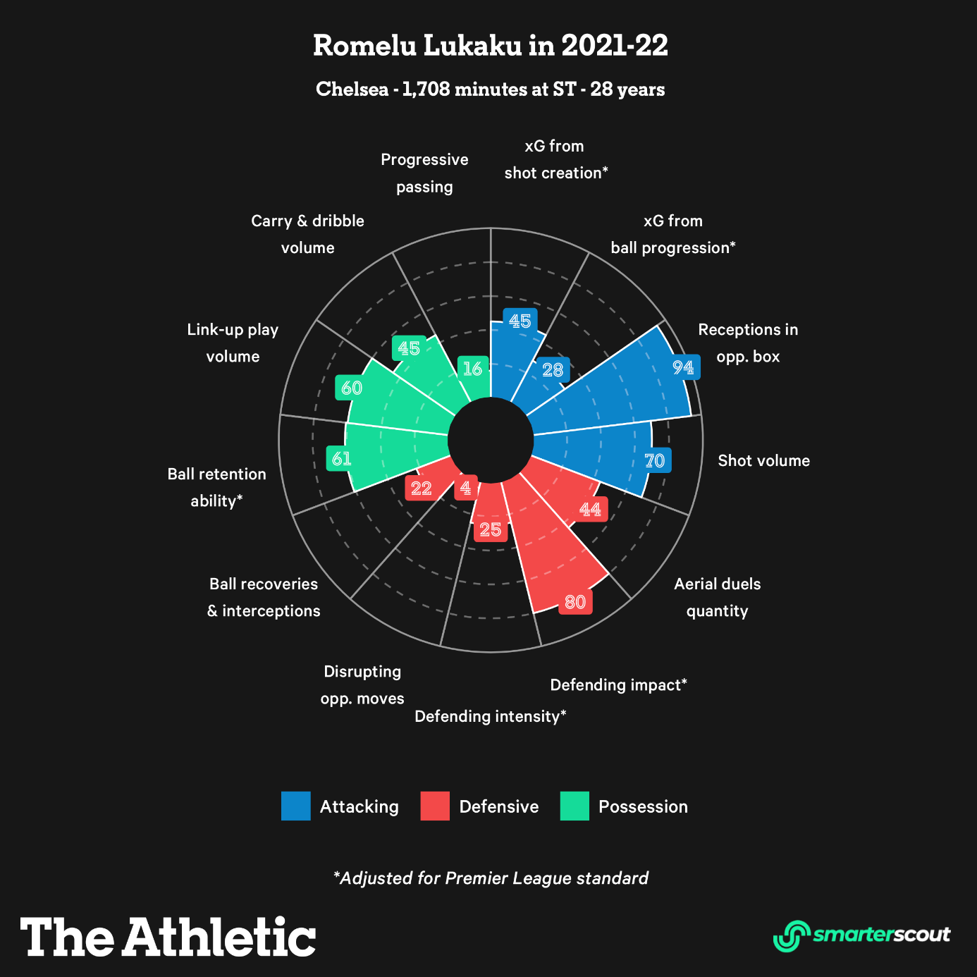 Ai có thể thay thế Lukaku ở Chelsea 2