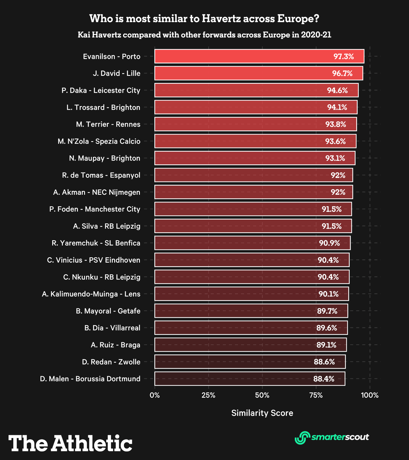 Ai có thể thay thế Lukaku ở Chelsea 3