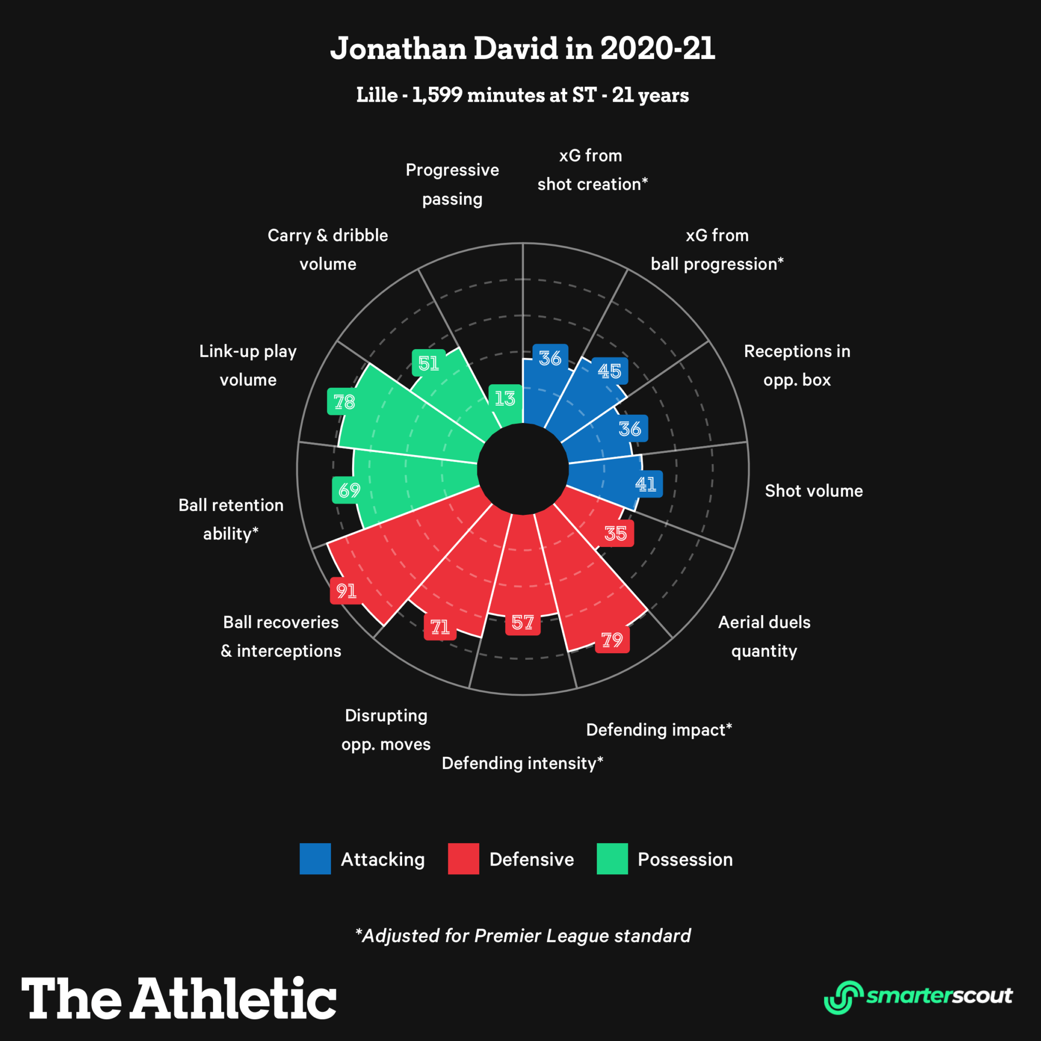 Ai có thể thay thế Lukaku ở Chelsea 5