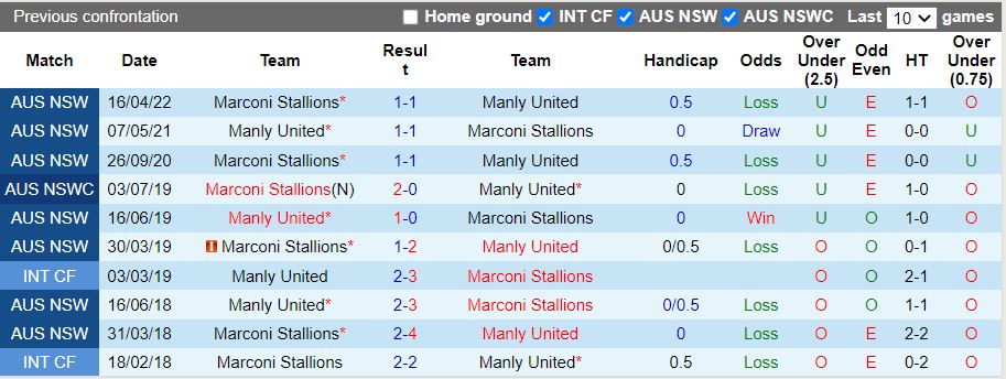 Nhận định Manly United vs Marconi Stallions 16h00 ngày 17 (VĐ bang New South Wales 2022) 2