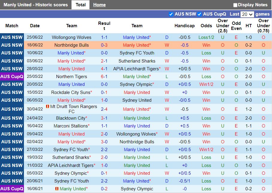 Nhận định Manly United vs Marconi Stallions 16h00 ngày 17 (VĐ bang New South Wales 2022) 3