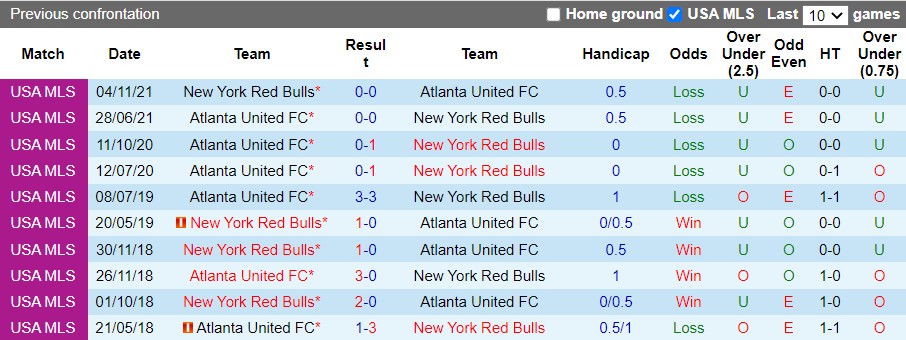 Nhận định New York Red Bulls vs Atlanta 7h00 ngày 17 (Nhà Nghề Mỹ 2022) 2
