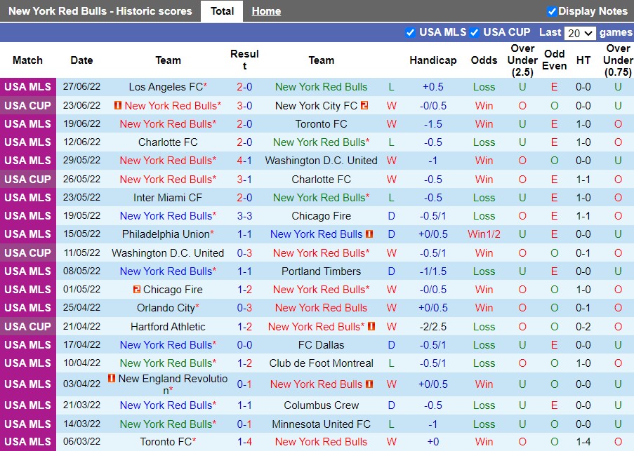 Nhận định New York Red Bulls vs Atlanta 7h00 ngày 17 (Nhà Nghề Mỹ 2022) 3