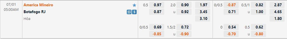 Nhận định America Mineiro vs Botafogo 5h00 ngày 17 (Cúp QG Brazil 2022) 1