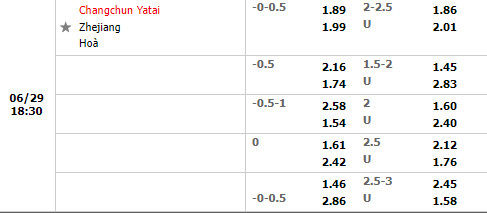 Nhận định Changchun Yatai vs Zhejiang Professional 18h30 ngày 296 (VĐQG Trung Quốc 2022) 1