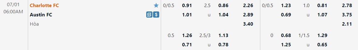 Nhận định Charlotte vs Austin 6h00 ngày 17 (Nhà Nghề Mỹ 2022) 1