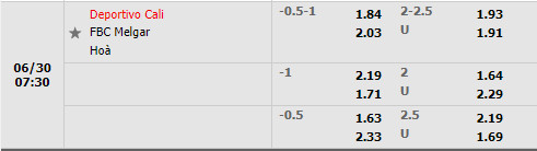 Nhận định Deportivo Cali vs FBC Melgar 7h30 ngày 306 (Copa Sudamericana 2022) 1