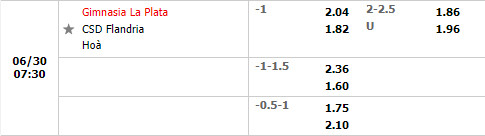 Nhận định Gimnasia vs Flandria 7h30 ngày 306 (Cúp QG Argentina 2022) 1 Nhận định Gimnasia vs Flandria 7h30 ngày 306 (Cúp QG Argentina 2022) 1