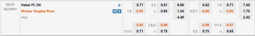 Nhận định Hebei vs Wuhan Yangtze River 18h30 ngày 17 (VĐQG Trung Quốc 2022) 1 Nhận định Hebei vs Wuhan Yangtze River 18h30 ngày 17 (VĐQG Trung Quốc 2022) 1