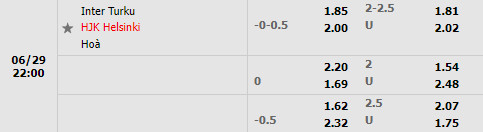 Nhận định Inter Turku vs HJK Helsinki 22h00 ngày 296 (Cúp QG Phần Lan 2022) 1