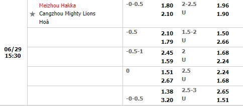 Nhận định Meizhou Hakka vs Cangzhou Mighty Lions 15h30 ngày 296 (VĐQG Trung Quốc 2022) 1 Nhận định Meizhou Hakka vs Cangzhou Mighty Lions 15h30 ngày 296 (VĐQG Trung Quốc 2022) 1