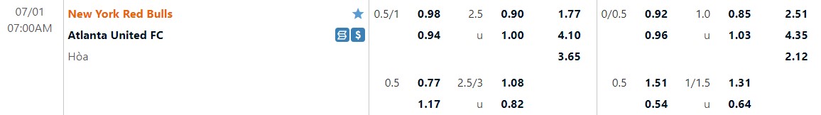 Nhận định New York Red Bulls vs Atlanta 7h00 ngày 17 (Nhà Nghề Mỹ 2022) 1