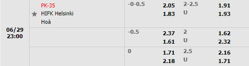 Nhận định PK-35 Helsinki vs HIFK 23h00 ngày 296 (Cúp QG Phần Lan 2022) 1