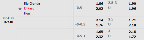 Nhận định Rio Grande Valley vs El Paso Locomotive 7h30 ngày 306 (Hạng Nhất Mỹ 2022) 1