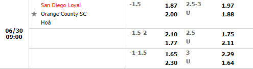 Nhận định San Diego Loyal vs Orange County 9h00 ngày 306 (Hạng Nhất Mỹ 2022) 1 Nhận định San Diego Loyal vs Orange County 9h00 ngày 306 (Hạng Nhất Mỹ 2022) 1