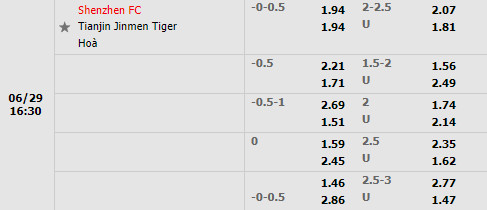 Nhận định Shenzhen vs Tianjin Jinmen Tiger 16h30 ngày 296 (VĐQG Trung Quốc 2022) 1