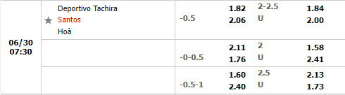 Nhận định Tachira vs Santos 7h30 ngày 306 (Copa Sudamericana 2022) 1
