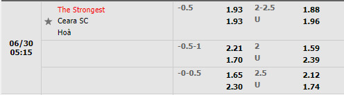 Nhận định The Strongest vs Ceara 5h15 ngày 306 (Copa Sudamericana 2022) 1