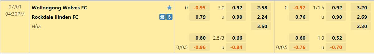 Nhận định Wollongong Wolves vs Rockdale City Suns 16h30 ngày 17 (VĐ bang New South Wales 2022) 1 Nhận định Wollongong Wolves vs Rockdale City Suns 16h30 ngày 17 (VĐ bang New South Wales 2022) 1