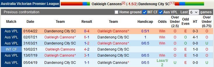 Nhận định Oakleigh Cannons vs Dandenong City 17h30 ngày 17 (VĐ bang Victoria 2022) 2