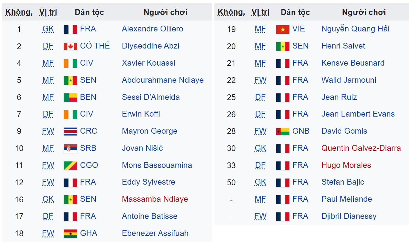 Danh sach cau thu hien tai cua Pau