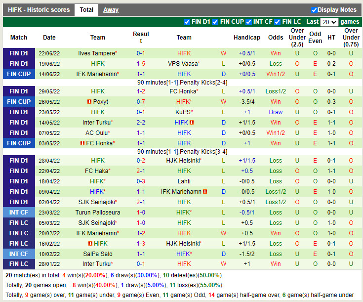 Nhận định PK-35 Helsinki vs HIFK 23h00 ngày 296 (Cúp QG Phần Lan 2022) 4