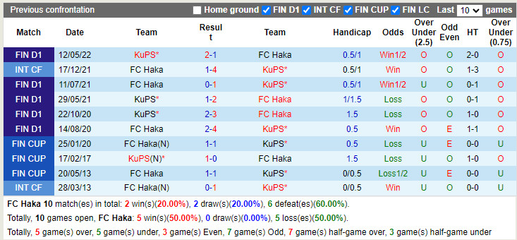 Nhận định Haka vs KuPS 22h30 ngày 296 (Cúp QG Phần Lan 2022) 2 Nhận định Haka vs KuPS 22h30 ngày 296 (Cúp QG Phần Lan 2022) 2