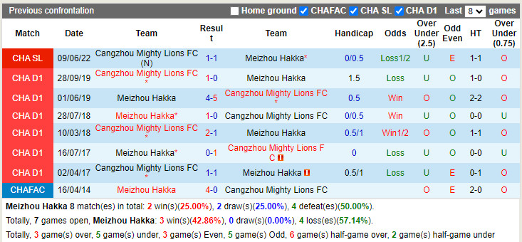 Nhận định Meizhou Hakka vs Cangzhou Mighty Lions 15h30 ngày 296 (VĐQG Trung Quốc 2022) 2