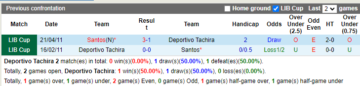 Nhận định Tachira vs Santos 7h30 ngày 306 (Copa Sudamericana 2022) 2