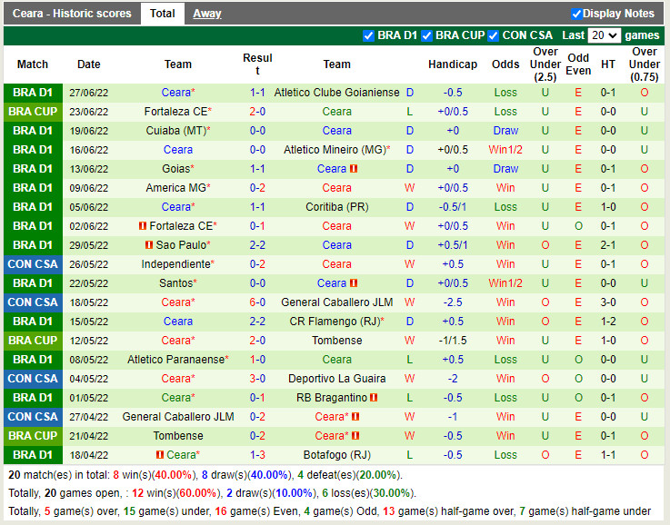 Nhận định The Strongest vs Ceara 5h15 ngày 306 (Copa Sudamericana 2022) 3